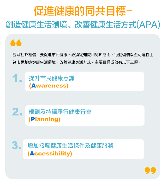 促進健康的同共目標- 創造健康生活環境、改善健康生活方式(APA): 1. 提升市民健康意識(Awareness)  2. 規劃及持續履行健康行為(Planning) 3. 增加接觸健康生活條件及健康服務(Accessibility)