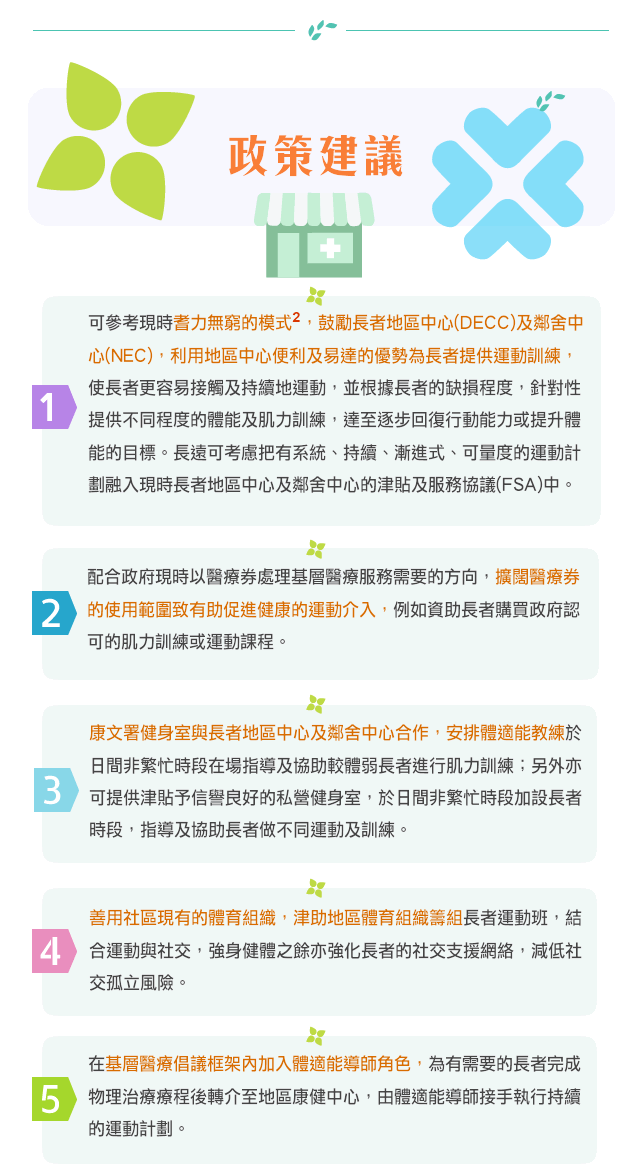 政策建議：
1) 鼓勵長者地區中心(DECC)及鄰舍中心(NEC)，利用地區中心便利及易達的優勢為長者提供運動訓練 2) 擴闊醫療券的使用範圍: 例如資助長者購買政府認可的肌力訓練或運動課程。3) 康文署健身室與長者地區中心及鄰舍中心合作，安排體適能教練於日間非繁忙時段在場指導及協助較體弱長者進行肌力訓練 4) 善用社區現有的體育組織，津助地區體育組織籌組長者運動班，結合運動與社交。 5)加入體適能導師角色，為有需要的長者完成物理治療療程後轉介至地區康健中心。