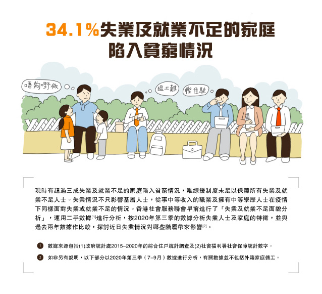 34.1%失業及就業不足的家庭陷入貧窮情況