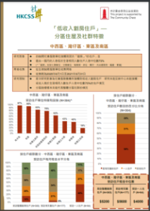 低收入劏房戶 — 分區住屋及社群特徵