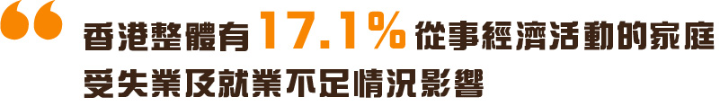 香港整體有17.1%從事經濟活動的家庭受失業及就業不足情況影響