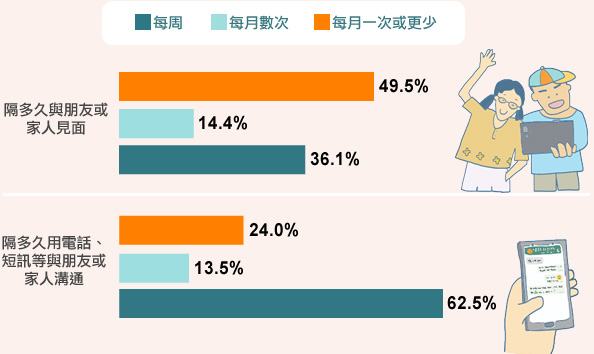 居於劏房的單親照顧者